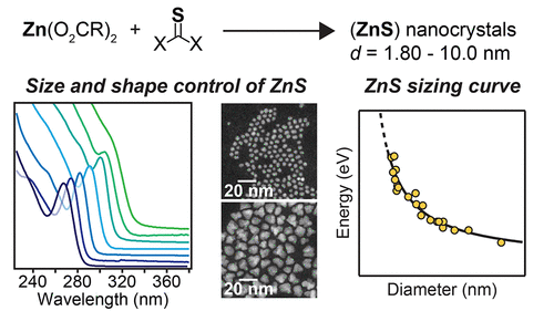 Table of Contents Graphic for Size Dependent Optical Properties and Structure of ZnS Nanocrystals Prepared from a Library of Thioureas