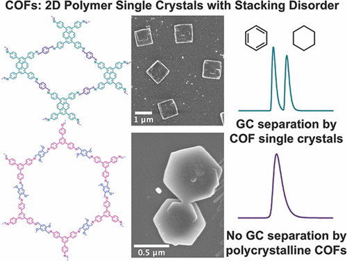 Table of Contents Graphic for Single-Crystalline Imine-Linked Two-Dimensional Covalent Organic Frameworks Separate Benzene and Cyclohexane Efficiently